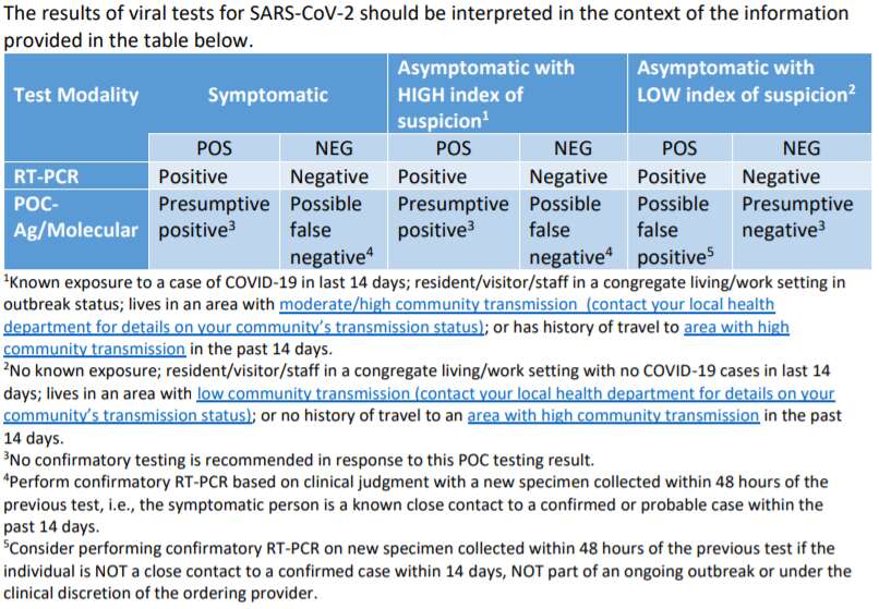 CDC covid-CDC-testing-chart