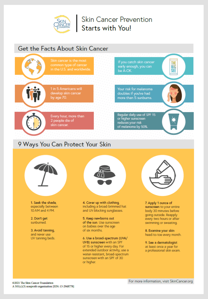 skincancerprevention skin-cancer-prevention-facts