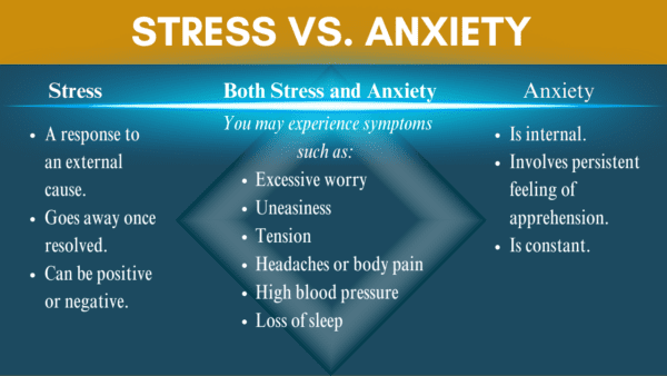 stress vs. anxiety